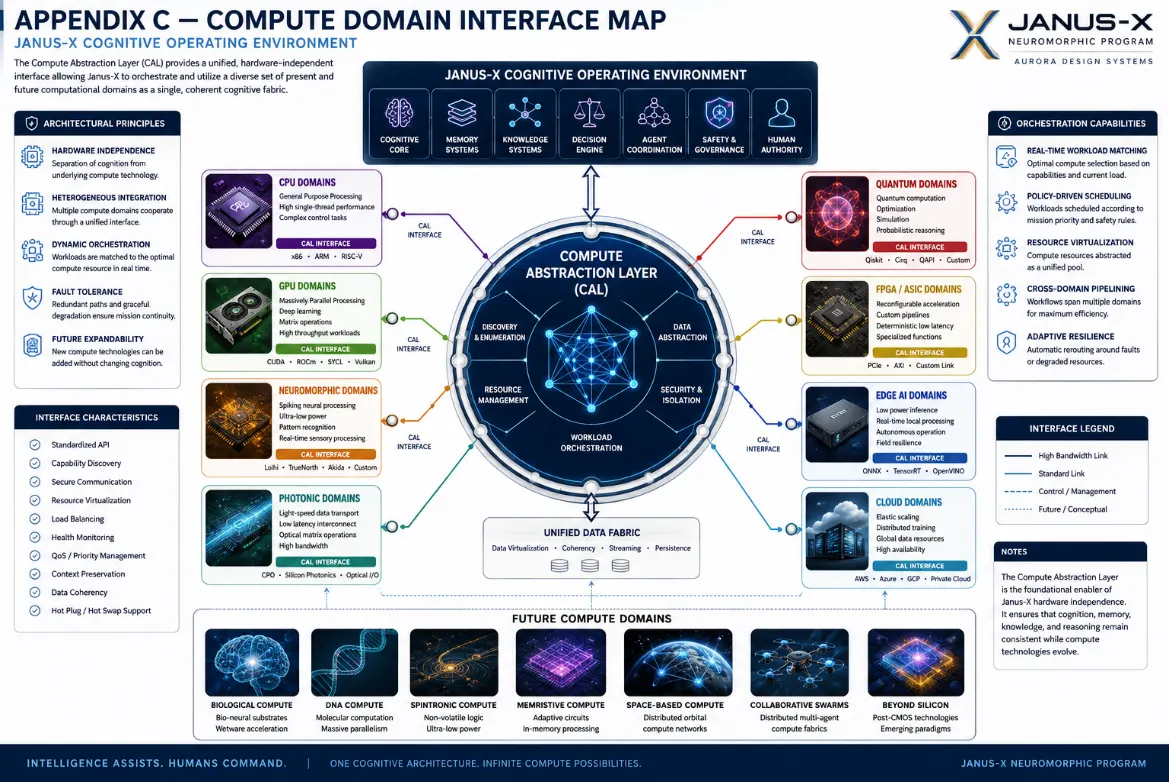 Janus-X Compute Domain Interface Map