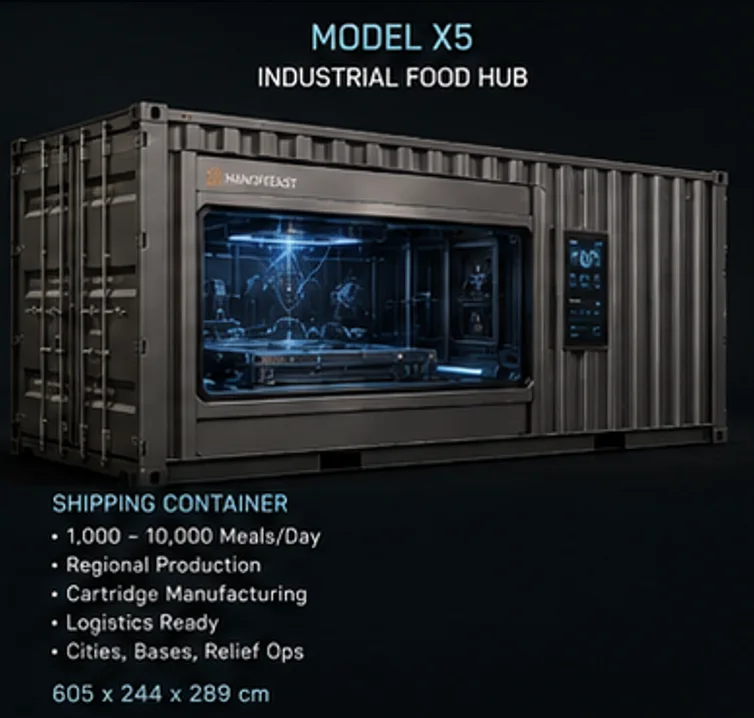 NanoFeast Model X5 Industrial Food Hub