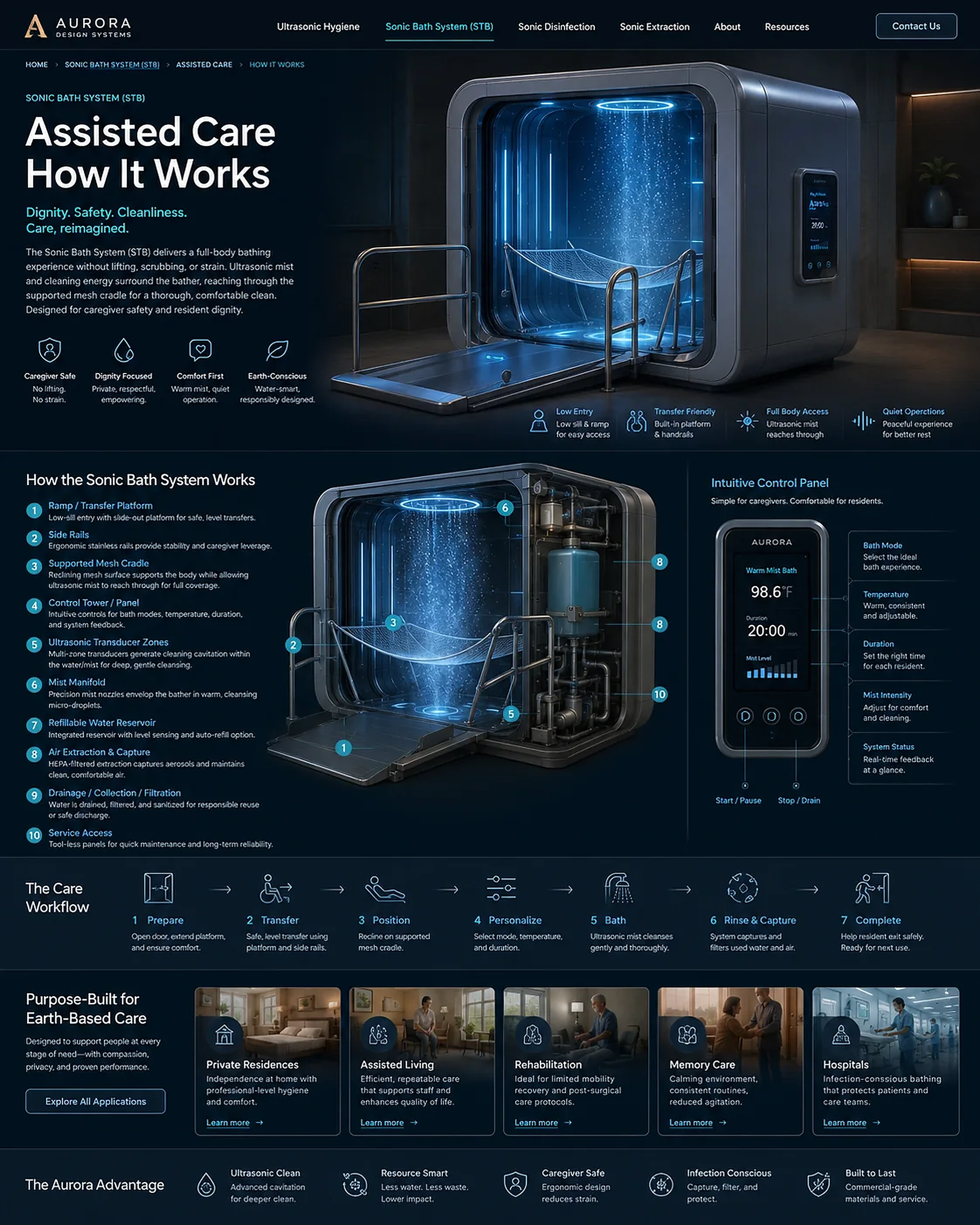 Sonic Bath / Assisted-Care System full technical overview rendering