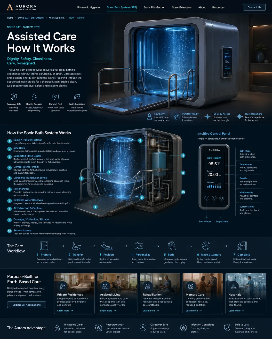 Sonic Bath / Assisted-Care System conceptual operation