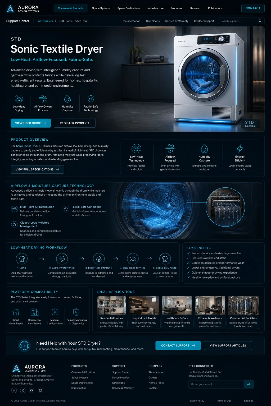Sonic Textile Dryer moisture-management visualization