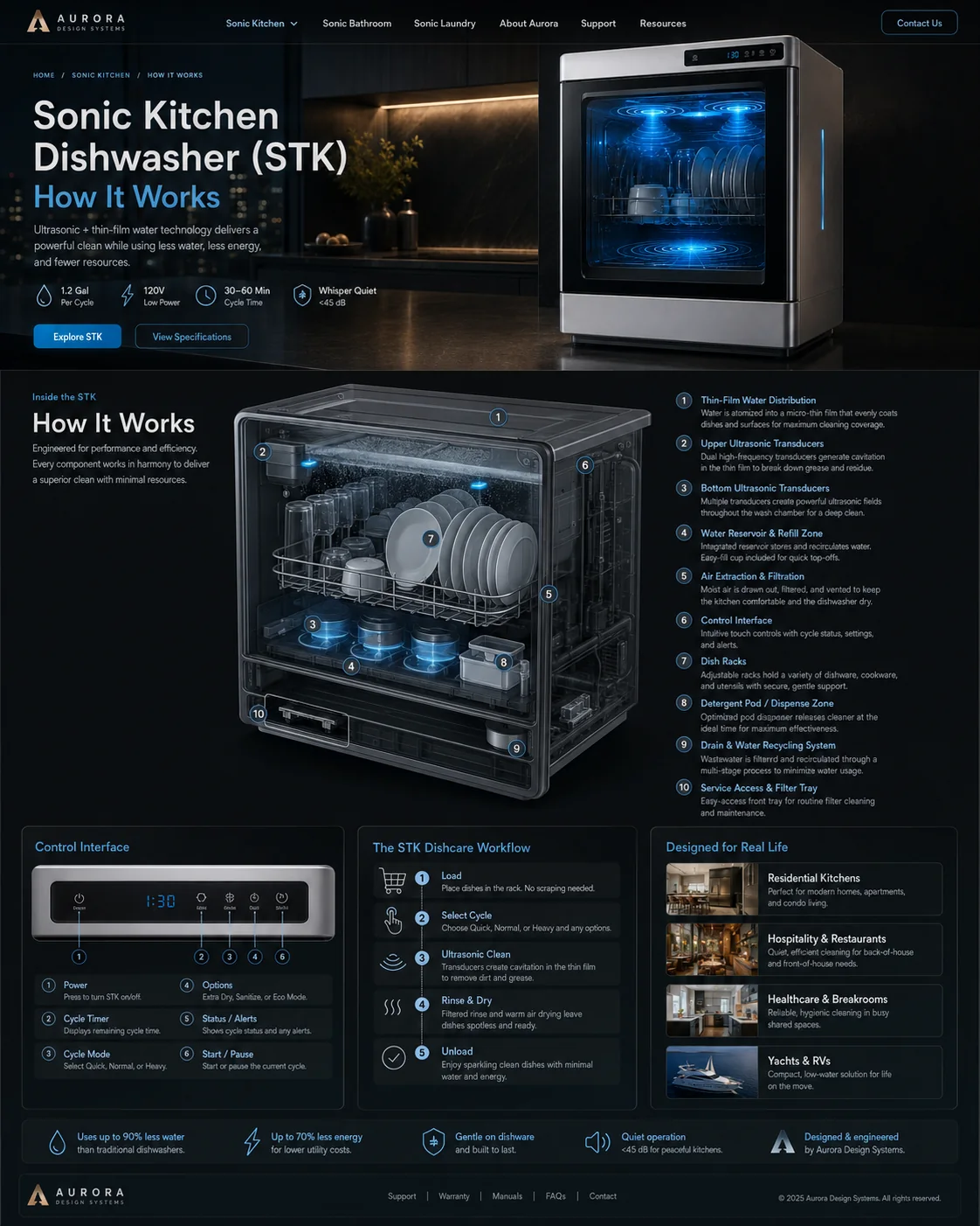 Sonic Kitchen / Dishwasher conceptual operation