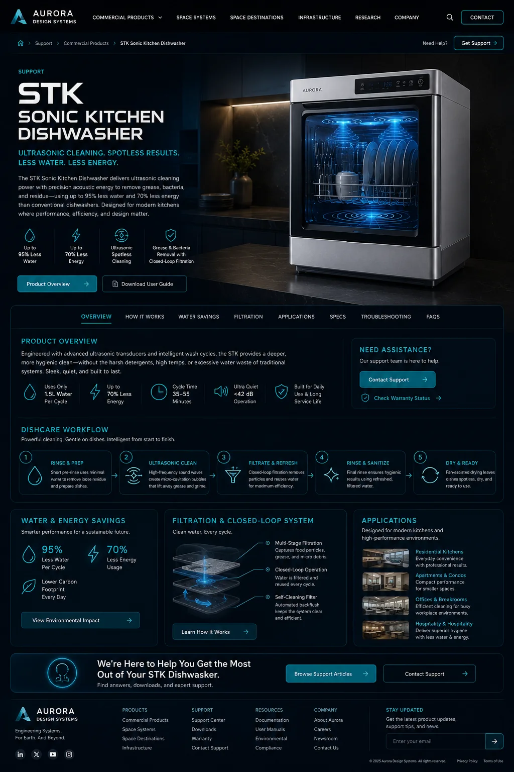 Sonic Kitchen support and process visualization