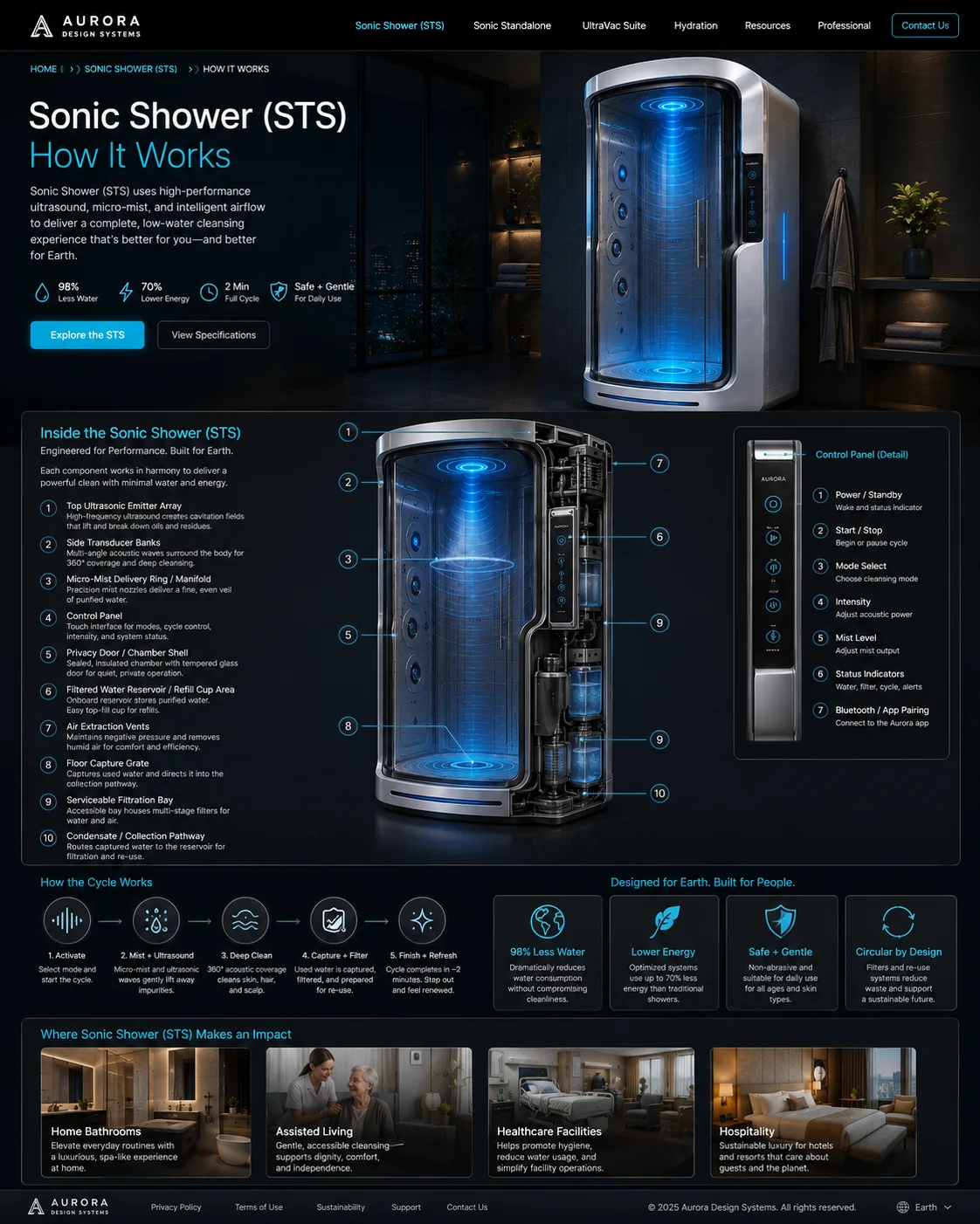 Sonic Shower conceptual operation