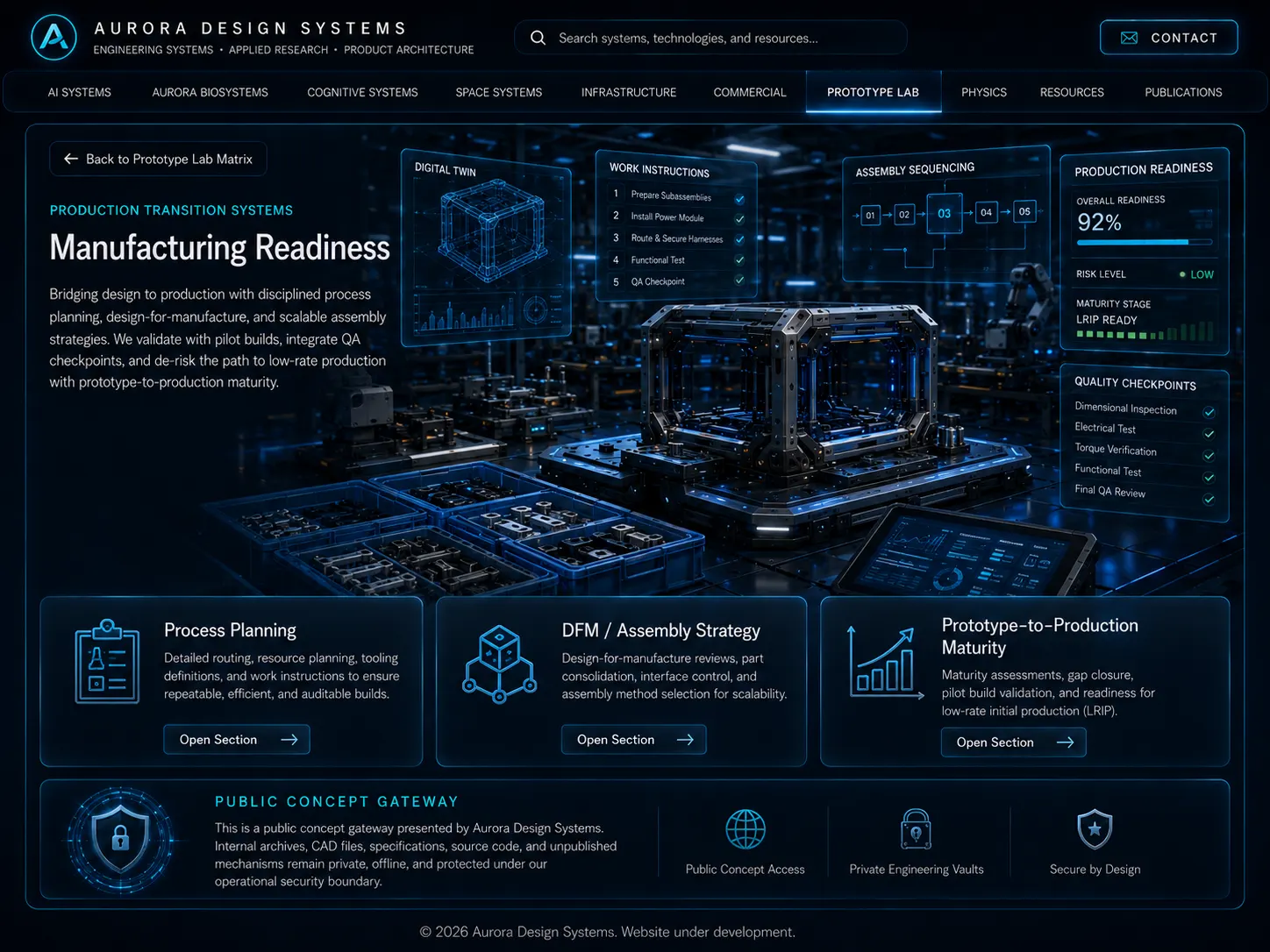 Manufacturing Readiness full-page interface render