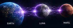 Quantum Entanglement Communications
