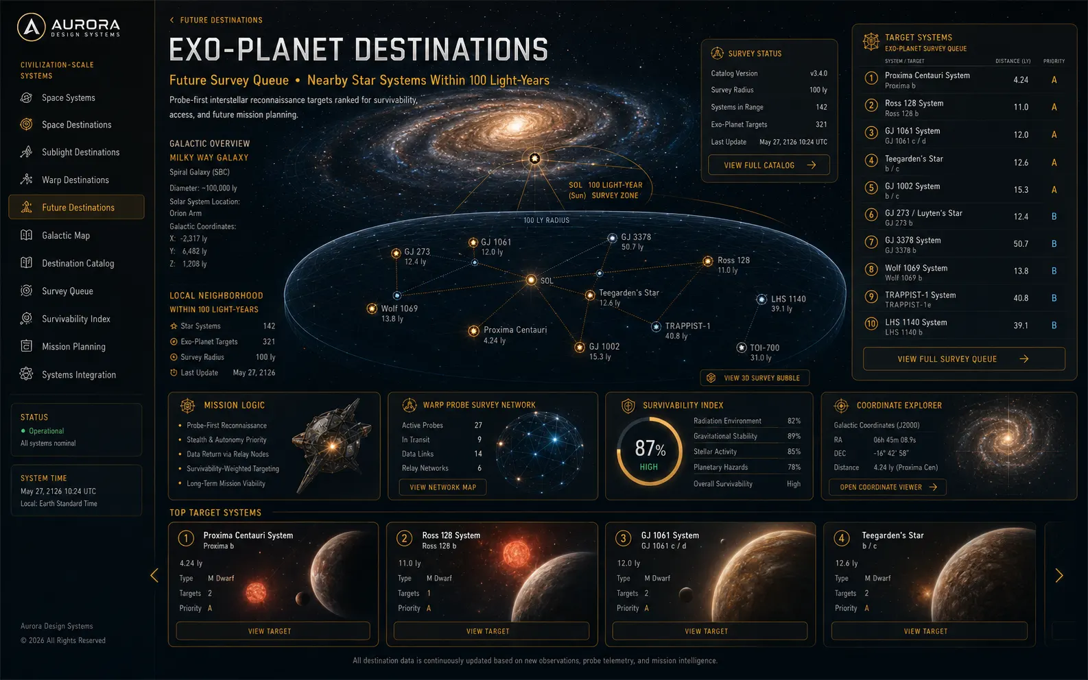 Approved Aurora visual rendering for Exo-Planet Destinations