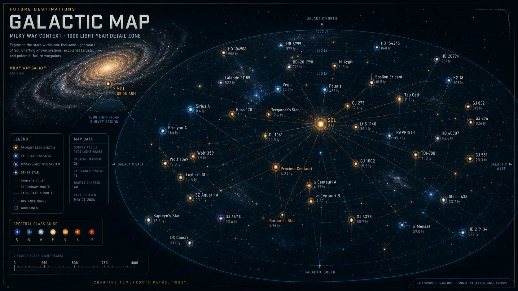 Aurora Galactic Map, 1000 light-year stellar cartography starchart