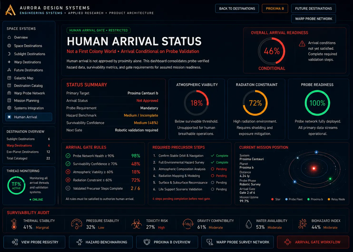 Human Arrival Status approved render