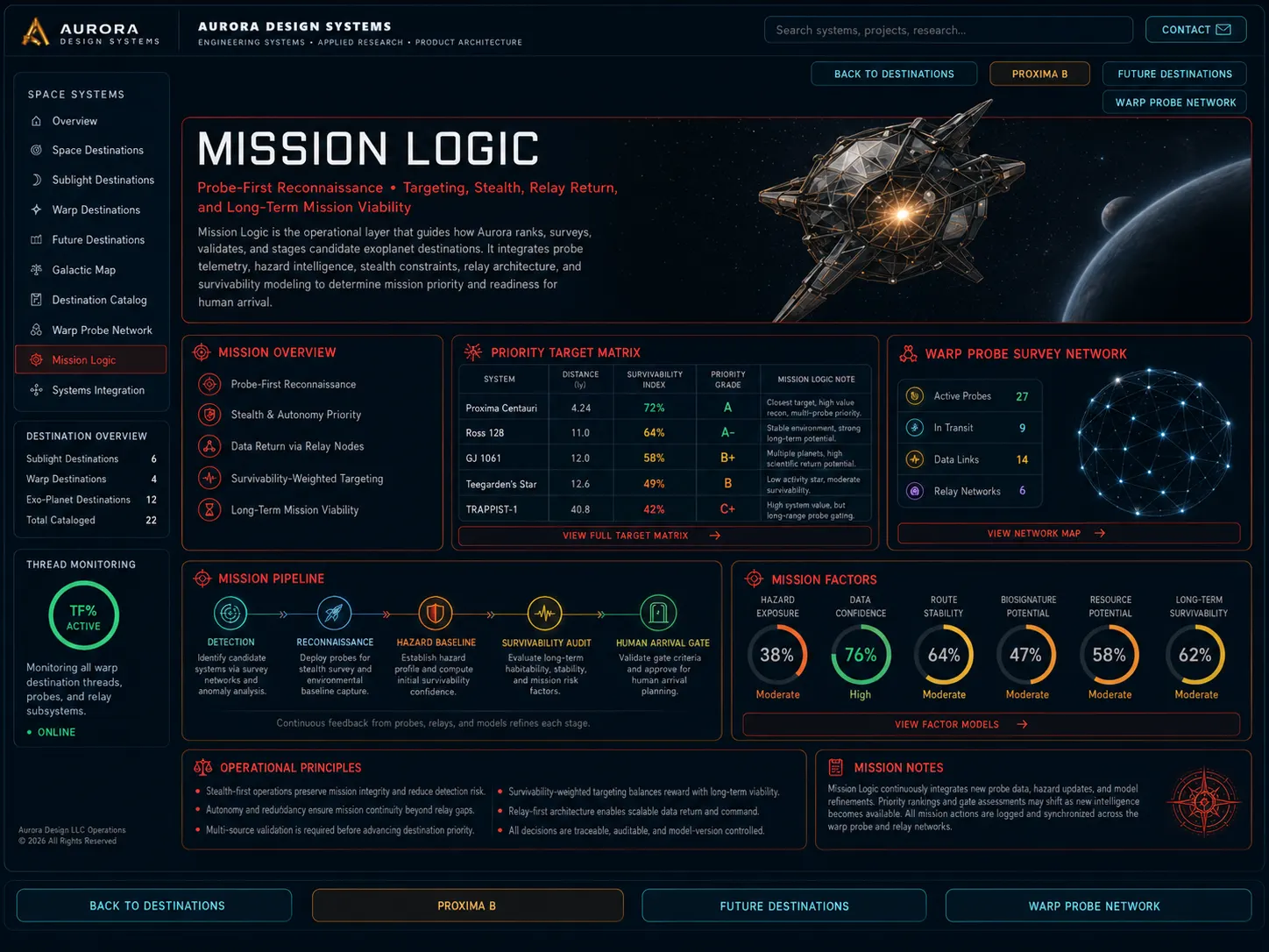 Mission Logic approved render