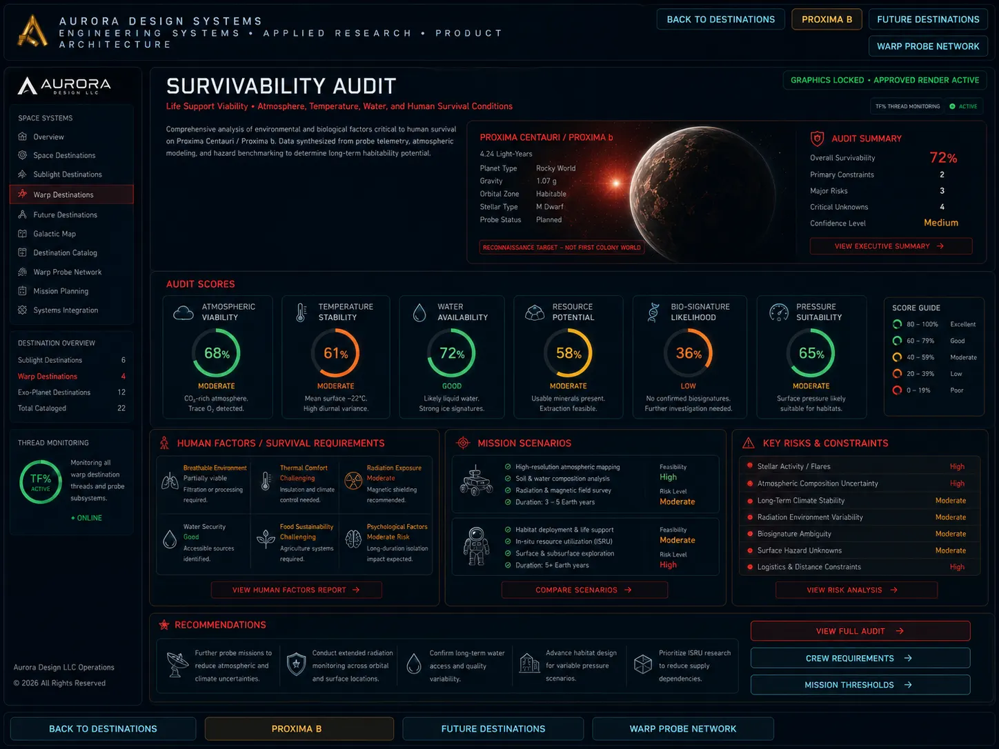 Survivability Audit approved render