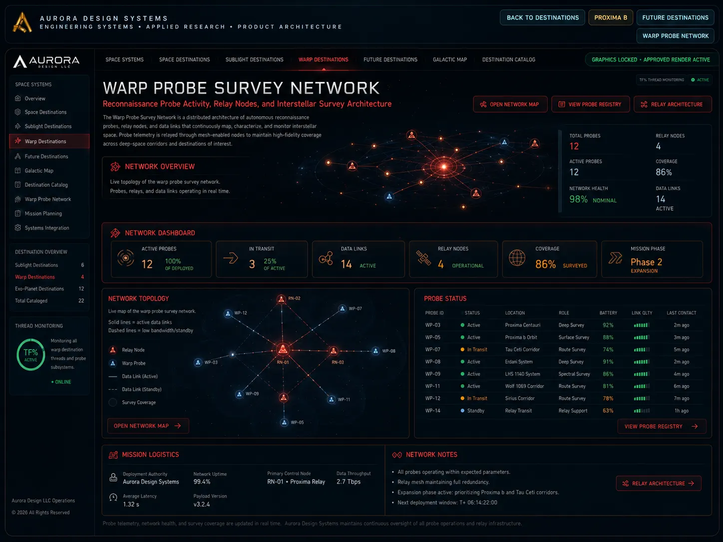 Warp Probe Survey Network approved render