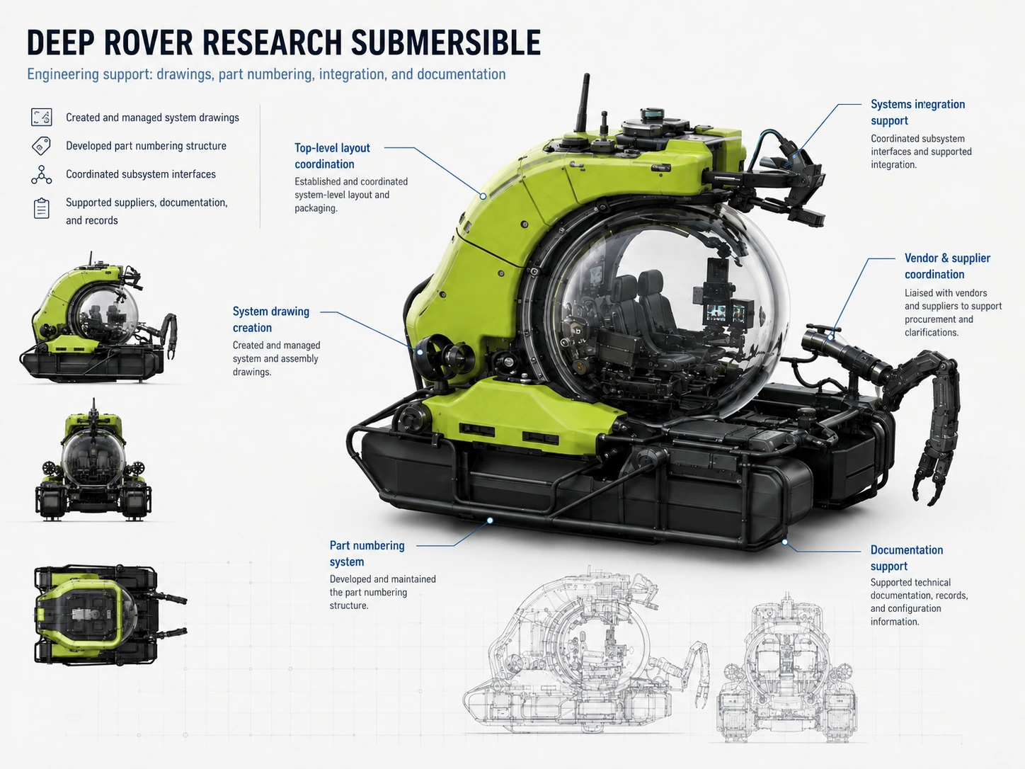 Deep Rover engineering responsibility visualization with system drawing, part numbering, integration, vendor coordination, and documentation callouts.